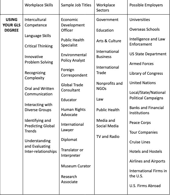 GLS Career Table